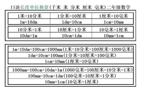 尺轉cm|英尺和厘米换算